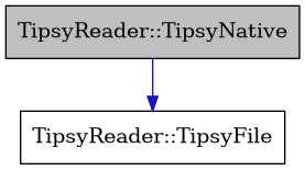 digraph {
    graph [bgcolor="#00000000"]
    node [shape=rectangle style=filled fillcolor="#FFFFFF" font=Helvetica padding=2]
    edge [color="#1414CE"]
    "2" [label="TipsyReader::TipsyFile" tooltip="TipsyReader::TipsyFile"]
    "1" [label="TipsyReader::TipsyNative" tooltip="TipsyReader::TipsyNative" fillcolor="#BFBFBF"]
    "1" -> "2" [dir=forward tooltip="public-inheritance"]
}