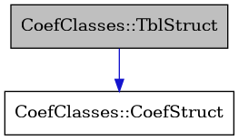 digraph {
    graph [bgcolor="#00000000"]
    node [shape=rectangle style=filled fillcolor="#FFFFFF" font=Helvetica padding=2]
    edge [color="#1414CE"]
    "2" [label="CoefClasses::CoefStruct" tooltip="CoefClasses::CoefStruct"]
    "1" [label="CoefClasses::TblStruct" tooltip="CoefClasses::TblStruct" fillcolor="#BFBFBF"]
    "1" -> "2" [dir=forward tooltip="public-inheritance"]
}