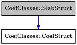 digraph {
    graph [bgcolor="#00000000"]
    node [shape=rectangle style=filled fillcolor="#FFFFFF" font=Helvetica padding=2]
    edge [color="#1414CE"]
    "2" [label="CoefClasses::CoefStruct" tooltip="CoefClasses::CoefStruct"]
    "1" [label="CoefClasses::SlabStruct" tooltip="CoefClasses::SlabStruct" fillcolor="#BFBFBF"]
    "1" -> "2" [dir=forward tooltip="public-inheritance"]
}