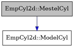 digraph {
    graph [bgcolor="#00000000"]
    node [shape=rectangle style=filled fillcolor="#FFFFFF" font=Helvetica padding=2]
    edge [color="#1414CE"]
    "1" [label="EmpCyl2d::MestelCyl" tooltip="EmpCyl2d::MestelCyl" fillcolor="#BFBFBF"]
    "2" [label="EmpCyl2d::ModelCyl" tooltip="EmpCyl2d::ModelCyl"]
    "1" -> "2" [dir=forward tooltip="public-inheritance"]
}