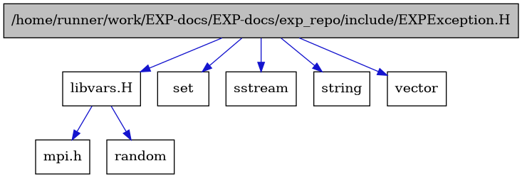 digraph {
    graph [bgcolor="#00000000"]
    node [shape=rectangle style=filled fillcolor="#FFFFFF" font=Helvetica padding=2]
    edge [color="#1414CE"]
    "1" [label="/home/runner/work/EXP-docs/EXP-docs/exp_repo/include/EXPException.H" tooltip="/home/runner/work/EXP-docs/EXP-docs/exp_repo/include/EXPException.H" fillcolor="#BFBFBF"]
    "6" [label="libvars.H" tooltip="libvars.H"]
    "8" [label="mpi.h" tooltip="mpi.h"]
    "7" [label="random" tooltip="random"]
    "2" [label="set" tooltip="set"]
    "5" [label="sstream" tooltip="sstream"]
    "4" [label="string" tooltip="string"]
    "3" [label="vector" tooltip="vector"]
    "1" -> "2" [dir=forward tooltip="include"]
    "1" -> "3" [dir=forward tooltip="include"]
    "1" -> "4" [dir=forward tooltip="include"]
    "1" -> "5" [dir=forward tooltip="include"]
    "1" -> "6" [dir=forward tooltip="include"]
    "6" -> "7" [dir=forward tooltip="include"]
    "6" -> "8" [dir=forward tooltip="include"]
}
