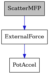 digraph {
    graph [bgcolor="#00000000"]
    node [shape=rectangle style=filled fillcolor="#FFFFFF" font=Helvetica padding=2]
    edge [color="#1414CE"]
    "2" [label="ExternalForce" tooltip="ExternalForce"]
    "3" [label="PotAccel" tooltip="PotAccel"]
    "1" [label="ScatterMFP" tooltip="ScatterMFP" fillcolor="#BFBFBF"]
    "2" -> "3" [dir=forward tooltip="public-inheritance"]
    "1" -> "2" [dir=forward tooltip="public-inheritance"]
}