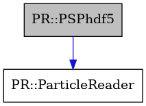 digraph {
    graph [bgcolor="#00000000"]
    node [shape=rectangle style=filled fillcolor="#FFFFFF" font=Helvetica padding=2]
    edge [color="#1414CE"]
    "1" [label="PR::PSPhdf5" tooltip="PR::PSPhdf5" fillcolor="#BFBFBF"]
    "2" [label="PR::ParticleReader" tooltip="PR::ParticleReader"]
    "1" -> "2" [dir=forward tooltip="public-inheritance"]
}