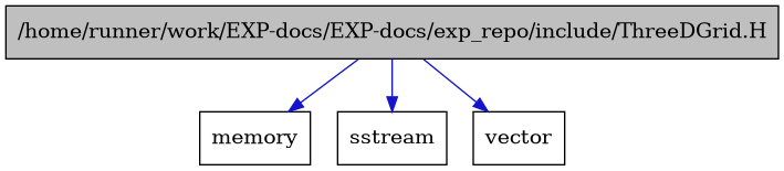 digraph {
    graph [bgcolor="#00000000"]
    node [shape=rectangle style=filled fillcolor="#FFFFFF" font=Helvetica padding=2]
    edge [color="#1414CE"]
    "1" [label="/home/runner/work/EXP-docs/EXP-docs/exp_repo/include/ThreeDGrid.H" tooltip="/home/runner/work/EXP-docs/EXP-docs/exp_repo/include/ThreeDGrid.H" fillcolor="#BFBFBF"]
    "4" [label="memory" tooltip="memory"]
    "3" [label="sstream" tooltip="sstream"]
    "2" [label="vector" tooltip="vector"]
    "1" -> "2" [dir=forward tooltip="include"]
    "1" -> "3" [dir=forward tooltip="include"]
    "1" -> "4" [dir=forward tooltip="include"]
}