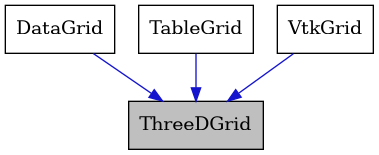 digraph {
    graph [bgcolor="#00000000"]
    node [shape=rectangle style=filled fillcolor="#FFFFFF" font=Helvetica padding=2]
    edge [color="#1414CE"]
    "2" [label="DataGrid" tooltip="DataGrid"]
    "3" [label="TableGrid" tooltip="TableGrid"]
    "1" [label="ThreeDGrid" tooltip="ThreeDGrid" fillcolor="#BFBFBF"]
    "4" [label="VtkGrid" tooltip="VtkGrid"]
    "2" -> "1" [dir=forward tooltip="public-inheritance"]
    "3" -> "1" [dir=forward tooltip="public-inheritance"]
    "4" -> "1" [dir=forward tooltip="public-inheritance"]
}