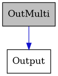 digraph {
    graph [bgcolor="#00000000"]
    node [shape=rectangle style=filled fillcolor="#FFFFFF" font=Helvetica padding=2]
    edge [color="#1414CE"]
    "1" [label="OutMulti" tooltip="OutMulti" fillcolor="#BFBFBF"]
    "2" [label="Output" tooltip="Output"]
    "1" -> "2" [dir=forward tooltip="public-inheritance"]
}