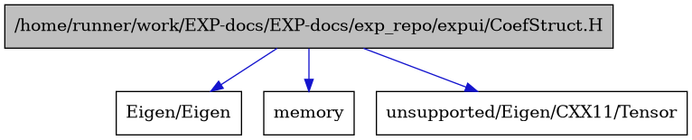 digraph {
    graph [bgcolor="#00000000"]
    node [shape=rectangle style=filled fillcolor="#FFFFFF" font=Helvetica padding=2]
    edge [color="#1414CE"]
    "1" [label="/home/runner/work/EXP-docs/EXP-docs/exp_repo/expui/CoefStruct.H" tooltip="/home/runner/work/EXP-docs/EXP-docs/exp_repo/expui/CoefStruct.H" fillcolor="#BFBFBF"]
    "3" [label="Eigen/Eigen" tooltip="Eigen/Eigen"]
    "2" [label="memory" tooltip="memory"]
    "4" [label="unsupported/Eigen/CXX11/Tensor" tooltip="unsupported/Eigen/CXX11/Tensor"]
    "1" -> "2" [dir=forward tooltip="include"]
    "1" -> "3" [dir=forward tooltip="include"]
    "1" -> "4" [dir=forward tooltip="include"]
}