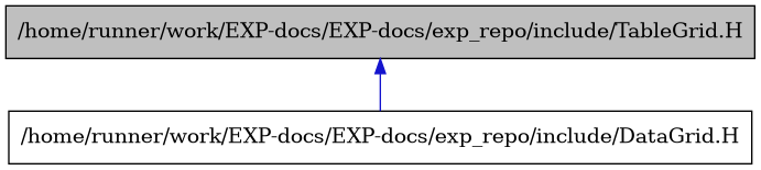 digraph {
    graph [bgcolor="#00000000"]
    node [shape=rectangle style=filled fillcolor="#FFFFFF" font=Helvetica padding=2]
    edge [color="#1414CE"]
    "2" [label="/home/runner/work/EXP-docs/EXP-docs/exp_repo/include/DataGrid.H" tooltip="/home/runner/work/EXP-docs/EXP-docs/exp_repo/include/DataGrid.H"]
    "1" [label="/home/runner/work/EXP-docs/EXP-docs/exp_repo/include/TableGrid.H" tooltip="/home/runner/work/EXP-docs/EXP-docs/exp_repo/include/TableGrid.H" fillcolor="#BFBFBF"]
    "1" -> "2" [dir=back tooltip="include"]
}