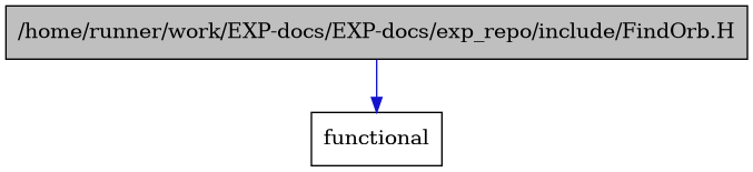 digraph {
    graph [bgcolor="#00000000"]
    node [shape=rectangle style=filled fillcolor="#FFFFFF" font=Helvetica padding=2]
    edge [color="#1414CE"]
    "1" [label="/home/runner/work/EXP-docs/EXP-docs/exp_repo/include/FindOrb.H" tooltip="/home/runner/work/EXP-docs/EXP-docs/exp_repo/include/FindOrb.H" fillcolor="#BFBFBF"]
    "2" [label="functional" tooltip="functional"]
    "1" -> "2" [dir=forward tooltip="include"]
}