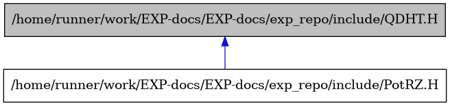 digraph {
    graph [bgcolor="#00000000"]
    node [shape=rectangle style=filled fillcolor="#FFFFFF" font=Helvetica padding=2]
    edge [color="#1414CE"]
    "2" [label="/home/runner/work/EXP-docs/EXP-docs/exp_repo/include/PotRZ.H" tooltip="/home/runner/work/EXP-docs/EXP-docs/exp_repo/include/PotRZ.H"]
    "1" [label="/home/runner/work/EXP-docs/EXP-docs/exp_repo/include/QDHT.H" tooltip="/home/runner/work/EXP-docs/EXP-docs/exp_repo/include/QDHT.H" fillcolor="#BFBFBF"]
    "1" -> "2" [dir=back tooltip="include"]
}
