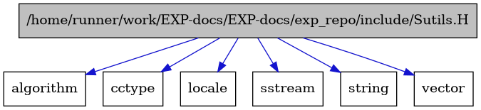 digraph {
    graph [bgcolor="#00000000"]
    node [shape=rectangle style=filled fillcolor="#FFFFFF" font=Helvetica padding=2]
    edge [color="#1414CE"]
    "1" [label="/home/runner/work/EXP-docs/EXP-docs/exp_repo/include/Sutils.H" tooltip="/home/runner/work/EXP-docs/EXP-docs/exp_repo/include/Sutils.H" fillcolor="#BFBFBF"]
    "2" [label="algorithm" tooltip="algorithm"]
    "6" [label="cctype" tooltip="cctype"]
    "7" [label="locale" tooltip="locale"]
    "3" [label="sstream" tooltip="sstream"]
    "4" [label="string" tooltip="string"]
    "5" [label="vector" tooltip="vector"]
    "1" -> "2" [dir=forward tooltip="include"]
    "1" -> "3" [dir=forward tooltip="include"]
    "1" -> "4" [dir=forward tooltip="include"]
    "1" -> "5" [dir=forward tooltip="include"]
    "1" -> "6" [dir=forward tooltip="include"]
    "1" -> "7" [dir=forward tooltip="include"]
}