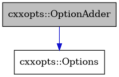 digraph {
    graph [bgcolor="#00000000"]
    node [shape=rectangle style=filled fillcolor="#FFFFFF" font=Helvetica padding=2]
    edge [color="#1414CE"]
    "1" [label="cxxopts::OptionAdder" tooltip="cxxopts::OptionAdder" fillcolor="#BFBFBF"]
    "2" [label="cxxopts::Options" tooltip="cxxopts::Options"]
    "1" -> "2" [dir=forward tooltip="usage"]
}