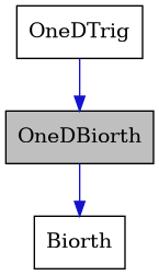 digraph {
    graph [bgcolor="#00000000"]
    node [shape=rectangle style=filled fillcolor="#FFFFFF" font=Helvetica padding=2]
    edge [color="#1414CE"]
    "2" [label="Biorth" tooltip="Biorth"]
    "1" [label="OneDBiorth" tooltip="OneDBiorth" fillcolor="#BFBFBF"]
    "3" [label="OneDTrig" tooltip="OneDTrig"]
    "1" -> "2" [dir=forward tooltip="public-inheritance"]
    "3" -> "1" [dir=forward tooltip="public-inheritance"]
}