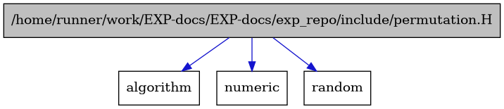 digraph {
    graph [bgcolor="#00000000"]
    node [shape=rectangle style=filled fillcolor="#FFFFFF" font=Helvetica padding=2]
    edge [color="#1414CE"]
    "1" [label="/home/runner/work/EXP-docs/EXP-docs/exp_repo/include/permutation.H" tooltip="/home/runner/work/EXP-docs/EXP-docs/exp_repo/include/permutation.H" fillcolor="#BFBFBF"]
    "2" [label="algorithm" tooltip="algorithm"]
    "3" [label="numeric" tooltip="numeric"]
    "4" [label="random" tooltip="random"]
    "1" -> "2" [dir=forward tooltip="include"]
    "1" -> "3" [dir=forward tooltip="include"]
    "1" -> "4" [dir=forward tooltip="include"]
}