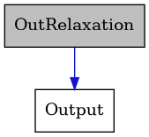 digraph {
    graph [bgcolor="#00000000"]
    node [shape=rectangle style=filled fillcolor="#FFFFFF" font=Helvetica padding=2]
    edge [color="#1414CE"]
    "1" [label="OutRelaxation" tooltip="OutRelaxation" fillcolor="#BFBFBF"]
    "2" [label="Output" tooltip="Output"]
    "1" -> "2" [dir=forward tooltip="public-inheritance"]
}