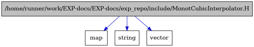 digraph {
    graph [bgcolor="#00000000"]
    node [shape=rectangle style=filled fillcolor="#FFFFFF" font=Helvetica padding=2]
    edge [color="#1414CE"]
    "1" [label="/home/runner/work/EXP-docs/EXP-docs/exp_repo/include/MonotCubicInterpolator.H" tooltip="/home/runner/work/EXP-docs/EXP-docs/exp_repo/include/MonotCubicInterpolator.H" fillcolor="#BFBFBF"]
    "3" [label="map" tooltip="map"]
    "4" [label="string" tooltip="string"]
    "2" [label="vector" tooltip="vector"]
    "1" -> "2" [dir=forward tooltip="include"]
    "1" -> "3" [dir=forward tooltip="include"]
    "1" -> "4" [dir=forward tooltip="include"]
}