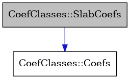digraph {
    graph [bgcolor="#00000000"]
    node [shape=rectangle style=filled fillcolor="#FFFFFF" font=Helvetica padding=2]
    edge [color="#1414CE"]
    "2" [label="CoefClasses::Coefs" tooltip="CoefClasses::Coefs"]
    "1" [label="CoefClasses::SlabCoefs" tooltip="CoefClasses::SlabCoefs" fillcolor="#BFBFBF"]
    "1" -> "2" [dir=forward tooltip="public-inheritance"]
}