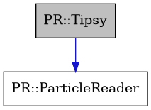 digraph {
    graph [bgcolor="#00000000"]
    node [shape=rectangle style=filled fillcolor="#FFFFFF" font=Helvetica padding=2]
    edge [color="#1414CE"]
    "2" [label="PR::ParticleReader" tooltip="PR::ParticleReader"]
    "1" [label="PR::Tipsy" tooltip="PR::Tipsy" fillcolor="#BFBFBF"]
    "1" -> "2" [dir=forward tooltip="public-inheritance"]
}