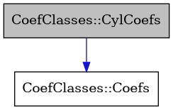 digraph {
    graph [bgcolor="#00000000"]
    node [shape=rectangle style=filled fillcolor="#FFFFFF" font=Helvetica padding=2]
    edge [color="#1414CE"]
    "2" [label="CoefClasses::Coefs" tooltip="CoefClasses::Coefs"]
    "1" [label="CoefClasses::CylCoefs" tooltip="CoefClasses::CylCoefs" fillcolor="#BFBFBF"]
    "1" -> "2" [dir=forward tooltip="public-inheritance"]
}