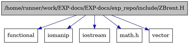 digraph {
    graph [bgcolor="#00000000"]
    node [shape=rectangle style=filled fillcolor="#FFFFFF" font=Helvetica padding=2]
    edge [color="#1414CE"]
    "1" [label="/home/runner/work/EXP-docs/EXP-docs/exp_repo/include/ZBrent.H" tooltip="/home/runner/work/EXP-docs/EXP-docs/exp_repo/include/ZBrent.H" fillcolor="#BFBFBF"]
    "3" [label="functional" tooltip="functional"]
    "5" [label="iomanip" tooltip="iomanip"]
    "4" [label="iostream" tooltip="iostream"]
    "2" [label="math.h" tooltip="math.h"]
    "6" [label="vector" tooltip="vector"]
    "1" -> "2" [dir=forward tooltip="include"]
    "1" -> "3" [dir=forward tooltip="include"]
    "1" -> "4" [dir=forward tooltip="include"]
    "1" -> "5" [dir=forward tooltip="include"]
    "1" -> "6" [dir=forward tooltip="include"]
}