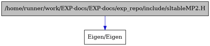 digraph {
    graph [bgcolor="#00000000"]
    node [shape=rectangle style=filled fillcolor="#FFFFFF" font=Helvetica padding=2]
    edge [color="#1414CE"]
    "1" [label="/home/runner/work/EXP-docs/EXP-docs/exp_repo/include/sltableMP2.H" tooltip="/home/runner/work/EXP-docs/EXP-docs/exp_repo/include/sltableMP2.H" fillcolor="#BFBFBF"]
    "2" [label="Eigen/Eigen" tooltip="Eigen/Eigen"]
    "1" -> "2" [dir=forward tooltip="include"]
}
