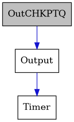 digraph {
    graph [bgcolor="#00000000"]
    node [shape=rectangle style=filled fillcolor="#FFFFFF" font=Helvetica padding=2]
    edge [color="#1414CE"]
    "1" [label="OutCHKPTQ" tooltip="OutCHKPTQ" fillcolor="#BFBFBF"]
    "2" [label="Output" tooltip="Output"]
    "3" [label="Timer" tooltip="Timer"]
    "1" -> "2" [dir=forward tooltip="public-inheritance"]
    "2" -> "3" [dir=forward tooltip="usage"]
}