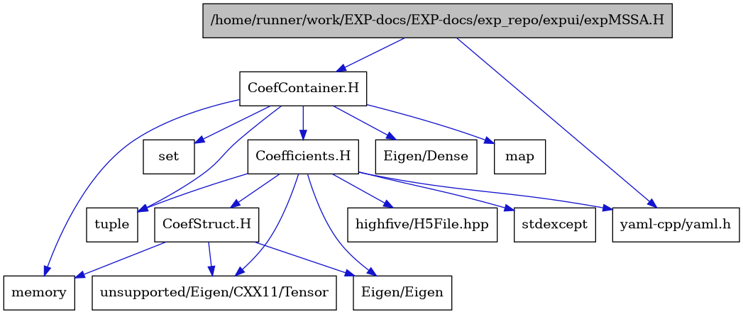 digraph {
    graph [bgcolor="#00000000"]
    node [shape=rectangle style=filled fillcolor="#FFFFFF" font=Helvetica padding=2]
    edge [color="#1414CE"]
    "3" [label="CoefContainer.H" tooltip="CoefContainer.H"]
    "14" [label="CoefStruct.H" tooltip="CoefStruct.H"]
    "9" [label="Coefficients.H" tooltip="Coefficients.H"]
    "1" [label="/home/runner/work/EXP-docs/EXP-docs/exp_repo/expui/expMSSA.H" tooltip="/home/runner/work/EXP-docs/EXP-docs/exp_repo/expui/expMSSA.H" fillcolor="#BFBFBF"]
    "8" [label="Eigen/Dense" tooltip="Eigen/Dense"]
    "12" [label="Eigen/Eigen" tooltip="Eigen/Eigen"]
    "11" [label="highfive/H5File.hpp" tooltip="highfive/H5File.hpp"]
    "6" [label="map" tooltip="map"]
    "4" [label="memory" tooltip="memory"]
    "7" [label="set" tooltip="set"]
    "10" [label="stdexcept" tooltip="stdexcept"]
    "5" [label="tuple" tooltip="tuple"]
    "13" [label="unsupported/Eigen/CXX11/Tensor" tooltip="unsupported/Eigen/CXX11/Tensor"]
    "2" [label="yaml-cpp/yaml.h" tooltip="yaml-cpp/yaml.h"]
    "3" -> "4" [dir=forward tooltip="include"]
    "3" -> "5" [dir=forward tooltip="include"]
    "3" -> "6" [dir=forward tooltip="include"]
    "3" -> "7" [dir=forward tooltip="include"]
    "3" -> "8" [dir=forward tooltip="include"]
    "3" -> "9" [dir=forward tooltip="include"]
    "14" -> "4" [dir=forward tooltip="include"]
    "14" -> "12" [dir=forward tooltip="include"]
    "14" -> "13" [dir=forward tooltip="include"]
    "9" -> "5" [dir=forward tooltip="include"]
    "9" -> "10" [dir=forward tooltip="include"]
    "9" -> "11" [dir=forward tooltip="include"]
    "9" -> "12" [dir=forward tooltip="include"]
    "9" -> "13" [dir=forward tooltip="include"]
    "9" -> "2" [dir=forward tooltip="include"]
    "9" -> "14" [dir=forward tooltip="include"]
    "1" -> "2" [dir=forward tooltip="include"]
    "1" -> "3" [dir=forward tooltip="include"]
}