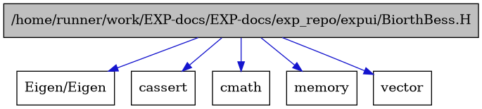 digraph {
    graph [bgcolor="#00000000"]
    node [shape=rectangle style=filled fillcolor="#FFFFFF" font=Helvetica padding=2]
    edge [color="#1414CE"]
    "1" [label="/home/runner/work/EXP-docs/EXP-docs/exp_repo/expui/BiorthBess.H" tooltip="/home/runner/work/EXP-docs/EXP-docs/exp_repo/expui/BiorthBess.H" fillcolor="#BFBFBF"]
    "6" [label="Eigen/Eigen" tooltip="Eigen/Eigen"]
    "2" [label="cassert" tooltip="cassert"]
    "5" [label="cmath" tooltip="cmath"]
    "4" [label="memory" tooltip="memory"]
    "3" [label="vector" tooltip="vector"]
    "1" -> "2" [dir=forward tooltip="include"]
    "1" -> "3" [dir=forward tooltip="include"]
    "1" -> "4" [dir=forward tooltip="include"]
    "1" -> "5" [dir=forward tooltip="include"]
    "1" -> "6" [dir=forward tooltip="include"]
}