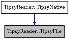digraph {
    graph [bgcolor="#00000000"]
    node [shape=rectangle style=filled fillcolor="#FFFFFF" font=Helvetica padding=2]
    edge [color="#1414CE"]
    "1" [label="TipsyReader::TipsyFile" tooltip="TipsyReader::TipsyFile" fillcolor="#BFBFBF"]
    "2" [label="TipsyReader::TipsyNative" tooltip="TipsyReader::TipsyNative"]
    "2" -> "1" [dir=forward tooltip="public-inheritance"]
}