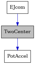 digraph {
    graph [bgcolor="#00000000"]
    node [shape=rectangle style=filled fillcolor="#FFFFFF" font=Helvetica padding=2]
    edge [color="#1414CE"]
    "3" [label="EJcom" tooltip="EJcom"]
    "2" [label="PotAccel" tooltip="PotAccel"]
    "1" [label="TwoCenter" tooltip="TwoCenter" fillcolor="#BFBFBF"]
    "3" -> "1" [dir=forward tooltip="public-inheritance"]
    "1" -> "2" [dir=forward tooltip="public-inheritance"]
}