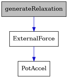 digraph {
    graph [bgcolor="#00000000"]
    node [shape=rectangle style=filled fillcolor="#FFFFFF" font=Helvetica padding=2]
    edge [color="#1414CE"]
    "2" [label="ExternalForce" tooltip="ExternalForce"]
    "3" [label="PotAccel" tooltip="PotAccel"]
    "1" [label="generateRelaxation" tooltip="generateRelaxation" fillcolor="#BFBFBF"]
    "2" -> "3" [dir=forward tooltip="public-inheritance"]
    "1" -> "2" [dir=forward tooltip="public-inheritance"]
}