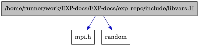 digraph {
    graph [bgcolor="#00000000"]
    node [shape=rectangle style=filled fillcolor="#FFFFFF" font=Helvetica padding=2]
    edge [color="#1414CE"]
    "1" [label="/home/runner/work/EXP-docs/EXP-docs/exp_repo/include/libvars.H" tooltip="/home/runner/work/EXP-docs/EXP-docs/exp_repo/include/libvars.H" fillcolor="#BFBFBF"]
    "3" [label="mpi.h" tooltip="mpi.h"]
    "2" [label="random" tooltip="random"]
    "1" -> "2" [dir=forward tooltip="include"]
    "1" -> "3" [dir=forward tooltip="include"]
}