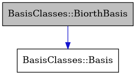 digraph {
    graph [bgcolor="#00000000"]
    node [shape=rectangle style=filled fillcolor="#FFFFFF" font=Helvetica padding=2]
    edge [color="#1414CE"]
    "2" [label="BasisClasses::Basis" tooltip="BasisClasses::Basis"]
    "1" [label="BasisClasses::BiorthBasis" tooltip="BasisClasses::BiorthBasis" fillcolor="#BFBFBF"]
    "1" -> "2" [dir=forward tooltip="public-inheritance"]
}