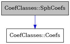 digraph {
    graph [bgcolor="#00000000"]
    node [shape=rectangle style=filled fillcolor="#FFFFFF" font=Helvetica padding=2]
    edge [color="#1414CE"]
    "2" [label="CoefClasses::Coefs" tooltip="CoefClasses::Coefs"]
    "1" [label="CoefClasses::SphCoefs" tooltip="CoefClasses::SphCoefs" fillcolor="#BFBFBF"]
    "1" -> "2" [dir=forward tooltip="public-inheritance"]
}