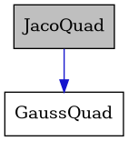 digraph {
    graph [bgcolor="#00000000"]
    node [shape=rectangle style=filled fillcolor="#FFFFFF" font=Helvetica padding=2]
    edge [color="#1414CE"]
    "2" [label="GaussQuad" tooltip="GaussQuad"]
    "1" [label="JacoQuad" tooltip="JacoQuad" fillcolor="#BFBFBF"]
    "1" -> "2" [dir=forward tooltip="public-inheritance"]
}