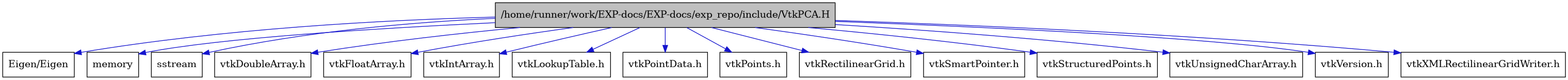 digraph {
    graph [bgcolor="#00000000"]
    node [shape=rectangle style=filled fillcolor="#FFFFFF" font=Helvetica padding=2]
    edge [color="#1414CE"]
    "1" [label="/home/runner/work/EXP-docs/EXP-docs/exp_repo/include/VtkPCA.H" tooltip="/home/runner/work/EXP-docs/EXP-docs/exp_repo/include/VtkPCA.H" fillcolor="#BFBFBF"]
    "4" [label="Eigen/Eigen" tooltip="Eigen/Eigen"]
    "3" [label="memory" tooltip="memory"]
    "2" [label="sstream" tooltip="sstream"]
    "6" [label="vtkDoubleArray.h" tooltip="vtkDoubleArray.h"]
    "7" [label="vtkFloatArray.h" tooltip="vtkFloatArray.h"]
    "8" [label="vtkIntArray.h" tooltip="vtkIntArray.h"]
    "15" [label="vtkLookupTable.h" tooltip="vtkLookupTable.h"]
    "13" [label="vtkPointData.h" tooltip="vtkPointData.h"]
    "12" [label="vtkPoints.h" tooltip="vtkPoints.h"]
    "11" [label="vtkRectilinearGrid.h" tooltip="vtkRectilinearGrid.h"]
    "5" [label="vtkSmartPointer.h" tooltip="vtkSmartPointer.h"]
    "10" [label="vtkStructuredPoints.h" tooltip="vtkStructuredPoints.h"]
    "9" [label="vtkUnsignedCharArray.h" tooltip="vtkUnsignedCharArray.h"]
    "16" [label="vtkVersion.h" tooltip="vtkVersion.h"]
    "14" [label="vtkXMLRectilinearGridWriter.h" tooltip="vtkXMLRectilinearGridWriter.h"]
    "1" -> "2" [dir=forward tooltip="include"]
    "1" -> "3" [dir=forward tooltip="include"]
    "1" -> "4" [dir=forward tooltip="include"]
    "1" -> "5" [dir=forward tooltip="include"]
    "1" -> "6" [dir=forward tooltip="include"]
    "1" -> "7" [dir=forward tooltip="include"]
    "1" -> "8" [dir=forward tooltip="include"]
    "1" -> "9" [dir=forward tooltip="include"]
    "1" -> "10" [dir=forward tooltip="include"]
    "1" -> "11" [dir=forward tooltip="include"]
    "1" -> "12" [dir=forward tooltip="include"]
    "1" -> "13" [dir=forward tooltip="include"]
    "1" -> "14" [dir=forward tooltip="include"]
    "1" -> "15" [dir=forward tooltip="include"]
    "1" -> "16" [dir=forward tooltip="include"]
}